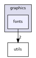 graphics/fonts