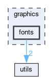 graphics/fonts