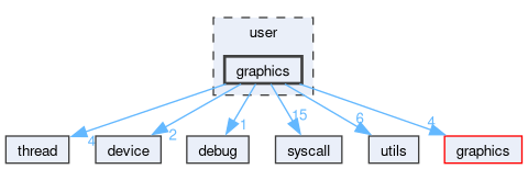 user/graphics
