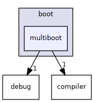 boot/multiboot