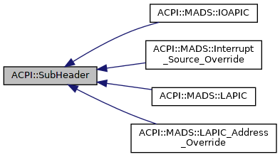 Inheritance graph