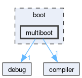 boot/multiboot